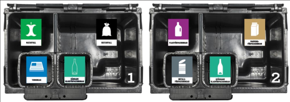 Två stora fyrfackskärl ovanifrån med symboler för varje typ av avfall som kan sorteras