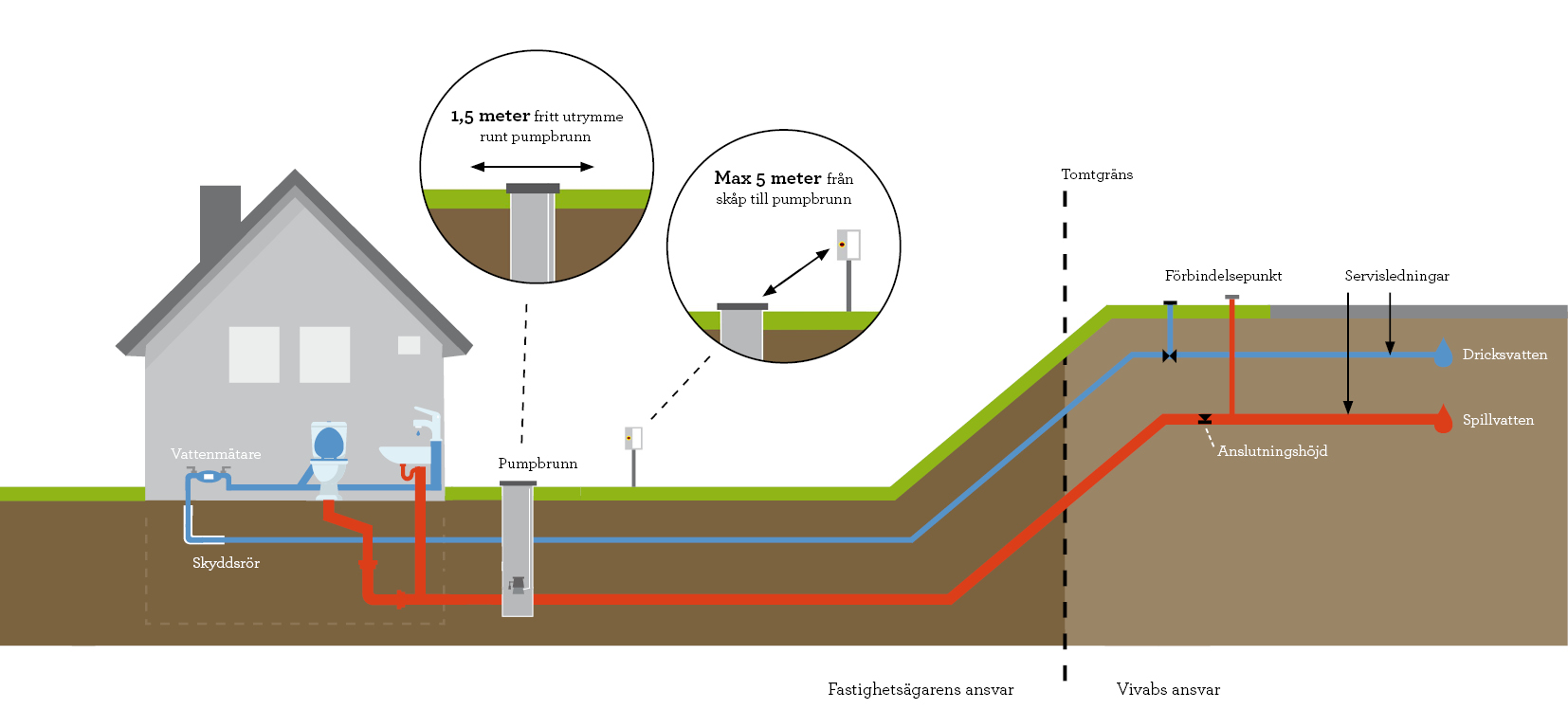 Illustration över en LTA-installation på en fastighet.