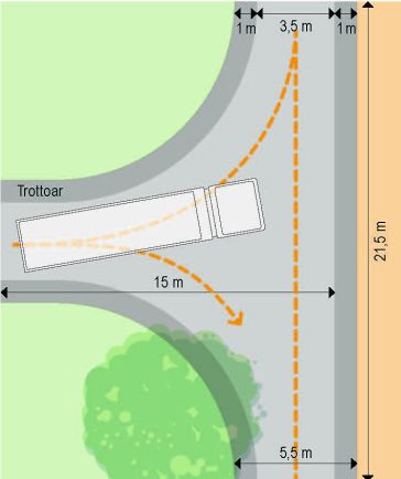 Illustration som visar vändplats där avfallsbilen gör en trepunktsvändning