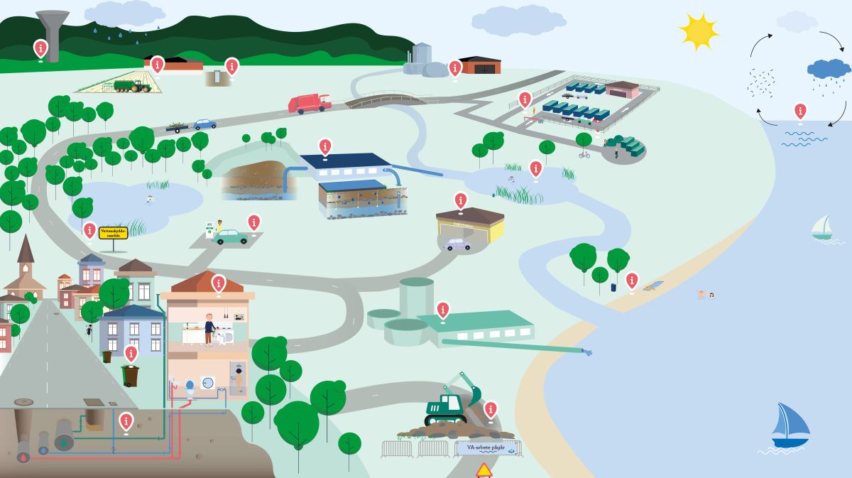 Illustration av en stad, landsbygd, strand och hav