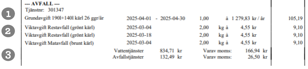 End el av en faktura med avfallskostnader