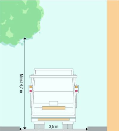 Illustration som visar minsta fria höjd för sopbilen